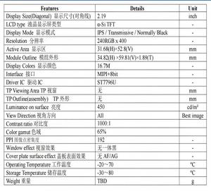โมดูลจอแสดงผล IPS TFT LCD ขนาด 2.19 นิ้ว ความละเอียด 240x400, ชิป ST7796U, รองรับการแสดงผลแบบ ALL VIEW 8BIT, อินเทอร์เฟซ MIPI และหน้าจอความสว่าง 450nit พร้อมระบบความปลอดภัย - Product Image 6