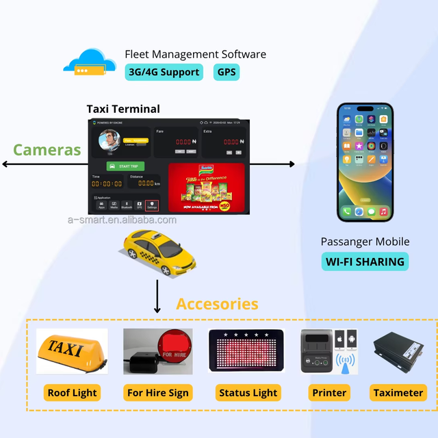Tourist Transfer Service With Advanced Taxi Solutions And Hotel Transfer And Advanced Safety driving Monitoring Systems