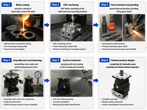 Motor Hidrolik 90M 90M075NC0N7NOC7N00NNN000000 Motor Piston Hidrolik Kecepatan Putar 1000r/menit untuk Truk Mixer <span class=keywords><strong>Rig</strong></span> Pengeboran - Product Image 4