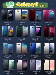 Vente en gros de téléphones <span class=keywords><strong>S21</strong></span> <span class=keywords><strong>FE</strong></span> de haute <span class=keywords><strong>qualité</strong></span>, Octa Core, LTE 5G, AMOLED 120Hz, batterie 4000-4999mAh, SM-G990B/DS SM-G990N SM-G990U SM-G990E/DS - Product Image 5