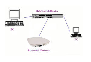 JINOU BLE 5.0สมาร์ทบลูทูธสแกนเกตเวย์ไร้สาย WiFi สะพานที่มีประสิทธิภาพสูงโปรเซสเซอร์สำหรับตำแหน่ง/สมาร์ทบ้าน /<span class=keywords><strong>Iot</strong></span> - Product Image 5