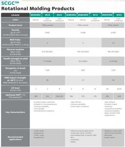 Grade de résistance aux Uv LLDPE SCG M3804RU Réservoirs d'eau Granulés de plastique Résine granule de polyéthylène LLDPE basse densité linéaire vierge - Product Image 2