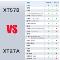 Xhorse VVDI Super Chip XT57B Clé de voiture tout-en-un Duplicate Match Smart Transpondeur pour programmeur