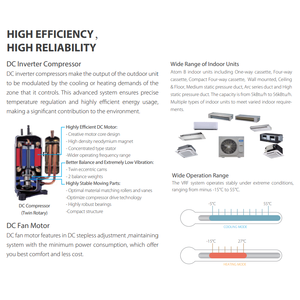 Climatisation multi-split Midea Atom Mini VRF, climatisation centrale à cassette - Product Image 4