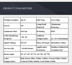 Vente flash SP-25 Lumière solaire LED extérieure DC12V IP65 Haute CRI 95 Garantie 3 ans Dimmable Utilisation pour route, jardin, paysage, hôtel 50000 - Product Image 2