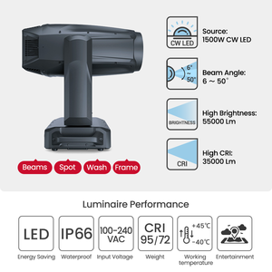 Projecteur LED professionnel à tête mobile DMX512 RGBW Beam Spot Wash Frame 4-en-1 pour événements et concerts en extérieur - Product Image 2