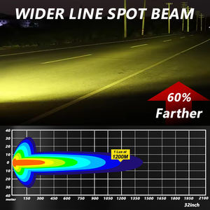 Barres lumineuses épaisses Barra de 52 pouces tout-terrain super lumineuses pour Can Am x3 <span class=keywords><strong>Maverick</strong></span> - Product Image 6
