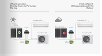 Climatiseur solaire hybride 9000-24000 Btu, système split AC/DC Inverter, R-410A, télécommande, économie d'énergie pour la maison et le bureau