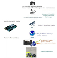Émetteur-récepteur semi-duplex industriel Hackrf One SDR 1 MHz-6 GHz |   Kit de développement professionnel de traitement de signaux RF