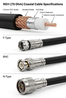 Câble coaxial RG11 75 Ohm pour enterrage direct, étanche, rempli de gel, conducteur solide 14AWG, WDFR11, bobine de 305m en vrac, CATV, large bande