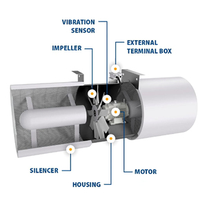 Ventilateur de tirage à jet pour tunnel souterrain, en acier inoxydable, électrique, personnalisable (ODM/OEM), 5-250 kW, pour évacuation des fumées, avec ventilation libre. - Product Image 6