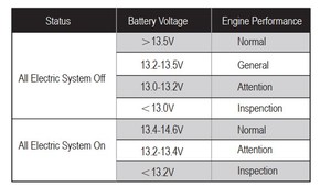 Outil de test de numérisation BT201 système de démarrage de charge de véhicule testeur de batterie hybride de voiture 12V 100-2000 CCA pour voitures motos bateaux - Product Image 5