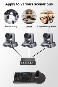 ชุดควบคุมกล้องถ่ายทอดสดแบบออปติคอล Ultra HD 4K 12X 20X สำหรับโบสถ์ งานแต่งงาน การศึกษา การประชุม MC500A-MKB20-12X - Product Image 6