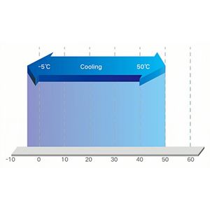 Bon marché Climatiseur central à onduleur Gree 28kw 10HP Refroidissement uniquement VRV VRF Climatisation Système VRF Climatiseur - Product Image 3