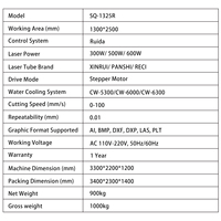 Offre Spéciale Sanqiang : Machines de découpe et de gravure laser CO2 150W-600W avec transmission à crémaillère