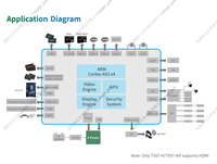 Cartes de développement HelperBox T507 -40~85 ℃   Module 4G EC20/EC25 à large plage de températures, WiFi6/BT5.0, prise en charge multi-OS pour les systèmes multimédias embarqués