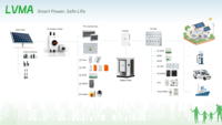 Variateur de fréquence pour pompe solaire DC PV VFD à vitesse réglable 1,5 kW, monophasé, pour systèmes d'énergie solaire