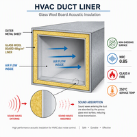 Panneau de laine de verre noir avec face en tissu, 48 kg/m³, résistant à la chaleur, isolation acoustique pour conduits de ventilation CVC