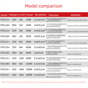 ITECH <strong>programmable</strong> DC electronic load detector IT8511+ - Product Image 4