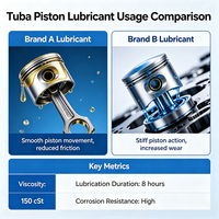 Lubrifiant synthétique avancé OEM ODM pour pistons cylindriques, fluide pour machines à mouvement alternatif 60ml