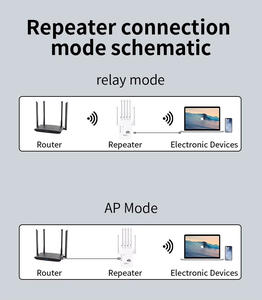 Extensor <span class=keywords><strong>de</strong></span> Rango <span class=keywords><strong>de</strong></span> Amplificador <span class=keywords><strong>de</strong></span> Señal <span class=keywords><strong>Wifi</strong></span> <span class=keywords><strong>de</strong></span> Fábrica, Repetidor <span class=keywords><strong>de</strong></span> <span class=keywords><strong>Wifi</strong></span> <span class=keywords><strong>de</strong></span> 2.4GHz y 300Mbps - Product Image 6
