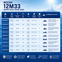 Alle Modelle Weichai 12M33 Serie 4-Takt V-Typ 12-Zylinder Schiffsdieselmotor für Ingenieurfahrzeuge und Marine-Generatorsätze
