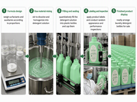 Lessive en poudre et liquide OEM en gros, capsules de lessive, produits de nettoyage, parfum menthe verte carrée