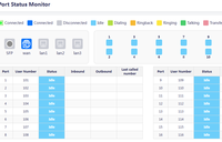 Adaptateur ATA pour service VoIP avec 4 ports FXS