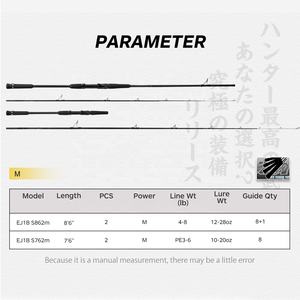 Haute Qualité EVA poignée oem 228cm 258cm 2 pièce coulée d'eau salée <span class=keywords><strong>canne</strong></span> à pêche appât <span class=keywords><strong>casting</strong></span> cannes à pêche - Product Image 2