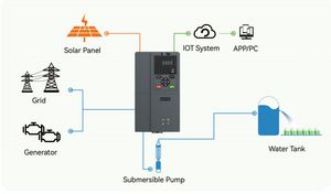 Convertisseurs solaires Sunphase S200 4.0KW 5HP 230V - 800V <span class=keywords><strong>DC</strong></span> vers AC triphasé pour l'alimentation en eau des élevages de bétail et de volailles - Product Image 5