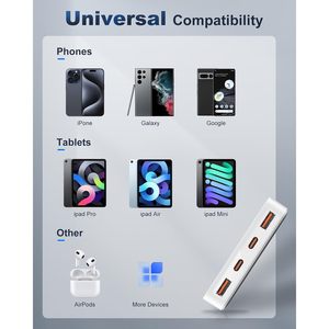<b>USB</b> C Wall Charger 4 Ports PD20W Fast Charging <b>Plug</b> <b>Adapter</b> for Home Office Use - Product Image 6