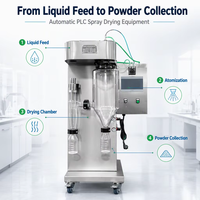Mini-sécheur par pulvérisation Ruiyuan pour la transformation alimentaire, système de contrôle automatique PLC, moteur, acier inoxydable 304, laboratoire