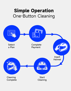 Machine de nettoyage et de désinfection automatique à l'ozone pour casques de moto et ballons de basketball, avec fonction de lavage, pour produits volumineux, certifiée fournisseurs - Product Image 4