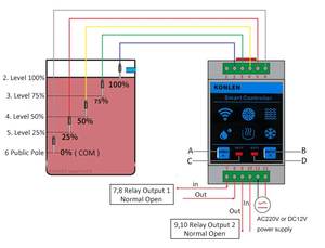 تويا استشعار مستوى المياه واي فاي وحدة تحكم تجاوز خزان حمام السباحة كاشف تدفق المنزل الذكي تسرب إنذار الفيضانات تسرب تسرب حماية كونلن - Product Image 6
