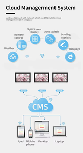 Siêu mỏng 21.5/32/43/49/55 inch OLED màn hình không thấm nước IP65 treo tường quảng cáo hiển thị cho các cửa hàng bán lẻ OEM kỹ thuật số - Product Image 6