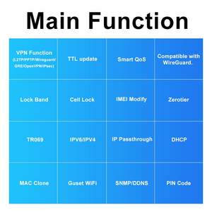Kuwfi เราเตอร์ WiFi IMEI LTE CPE เราเตอร์ VPN 3000Mbps SDX62ดูอัลแบนด์5G เราเตอร์ Wifi6พร้อมช่องใส่ซิมการ์ดคู่ - Product Image 2