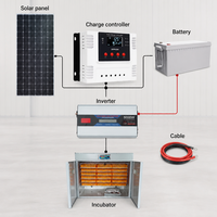 Incubateur solaire avancé entièrement automatique 1584 oeufs Setter incubateur d'oeufs d'équipement d'élevage de volaille numérique