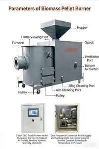 Brûleur à granulés de bois biomasse écologique à haute efficacité de l'usine directe Zhongfei pour chaudières à vapeur - Product Image 2