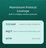 Carte PCB de routeur WiFi 4G LTE IoT industriel OEM avec protocole MQTT, puce QCA9531, prise en charge Nano SIM