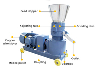 Weiyan Machines de ferme avicole Extrudeuse de moulin à aliments pour animaux Mini machine à granulés pour animaux Disque toutes tailles disponibles