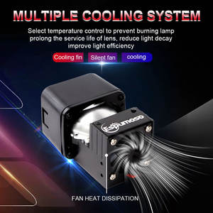 JHS K119 1,5-Zoll LED-Nebelscheinwerfer 16000lm Fern-/Abblendlicht Spot-Strahl 40W Mini Bi-LED-Projektor Laser-LED-Scheinwerfer - Product Image 6