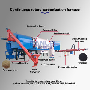Four de carbonisation rotatif continu automatique pour sciure de bois et bagasse - Product Image 6