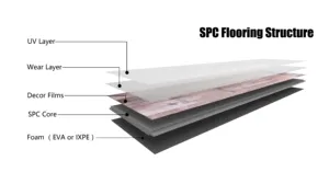Fabrika fiyatları düşük SPC lüks plastik döşeme pvc SPC LVT LVP vinil tahta döşeme tıklayın spc döşeme