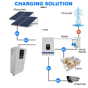 Batería de Litio de 16 kWh para Energía Solar a Bajo <span class=keywords><strong>Precio</strong></span>, 51.2V 314Ah, Híbrida, IP54, con Sistema de Almacenamiento de Energía Solar para el Hogar de Grado A - Product Image 2