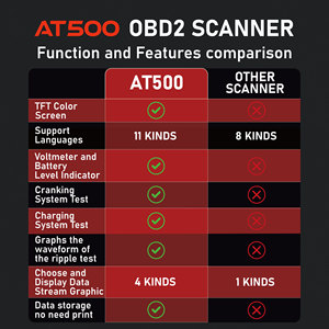 Acclope AT500 2022 Obd 2 Diagnostic System Tool Pro <strong>Key</strong> <strong>Programmers</strong> Tool Electric Cars Diagnostic Scanner