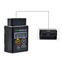 HHOBD ELM327 V2.1 OBD2 OBDII Herramienta de escaneo automático ELM 327 Lector de código Tompzon Herramienta de diagnóstico automático