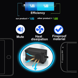 <span class=keywords><strong>Cargador</strong></span> USB de 30 puertos de 150W (30A) Smart Detect Estación de carga PD de 100W con concentrador USB multipuerto para múltiples dispositivos - Product Image 3