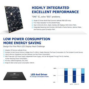 La PANNOCCHIA di colore pieno ha condotto lo schermo di visualizzazione P0,93 P1,25 P1,56 l'alta risoluzione ha condotto la pare - Product Image 6