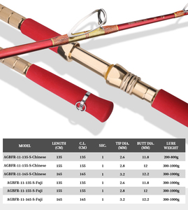 คันเบ็ดตกปลาทะเล 1.35ม. 1.55ม. 1.65ม. ด้ามจับ EVA คันสปินนิ่ง XH ที่วางรอกโลหะ ตัวนำสาย FUJI คันเบ็ดสำหรับปลาทรายยักษ์ - Product Image 5
