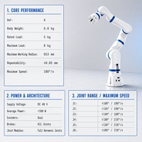 Bras robotique à six axes, développement secondaire, interaction précise, adapté aux applications industrielles et commerciales